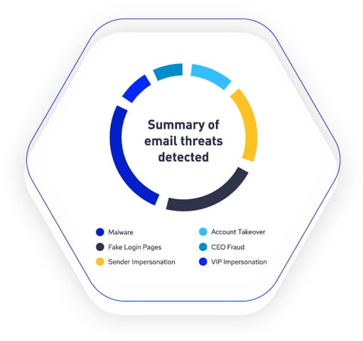 dashboards and analytics